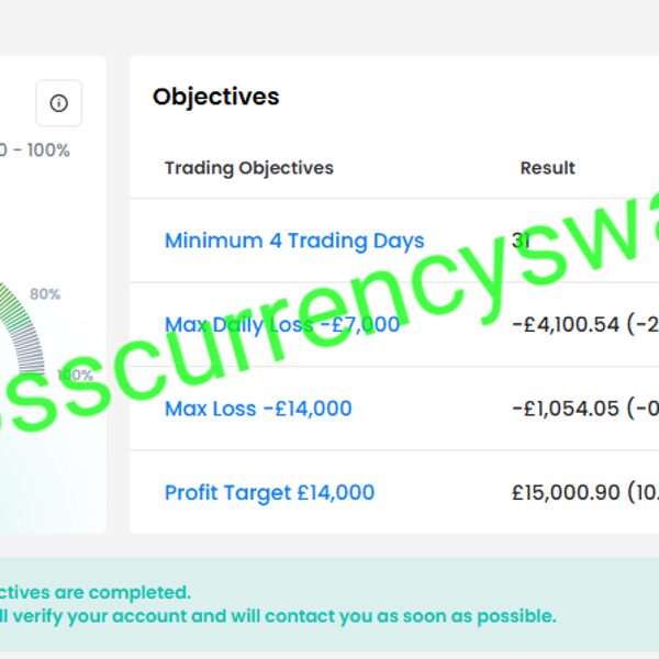 Our FTMO Consistency/Discipline Score