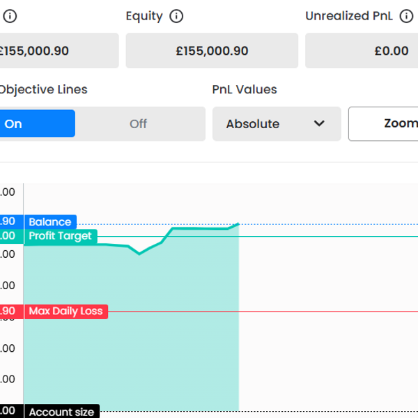 FTMO Challenge Successfully passed