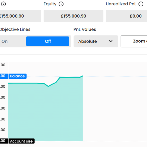  FTMO Challenge passed successfully